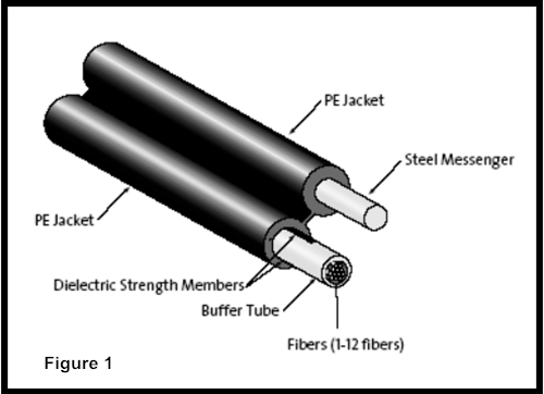 Figure-8 Optical Drop Cable