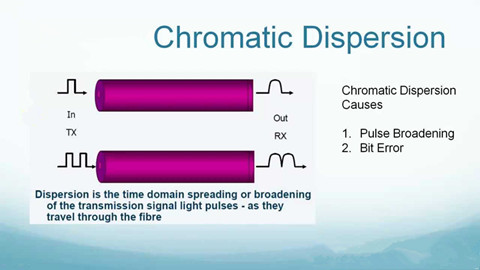 Chromatic Dispersion