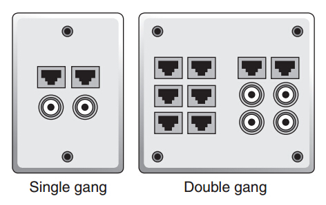 single gang and double gang wall plates