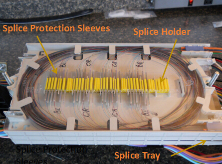 splice protection sleeve in splice tray holder