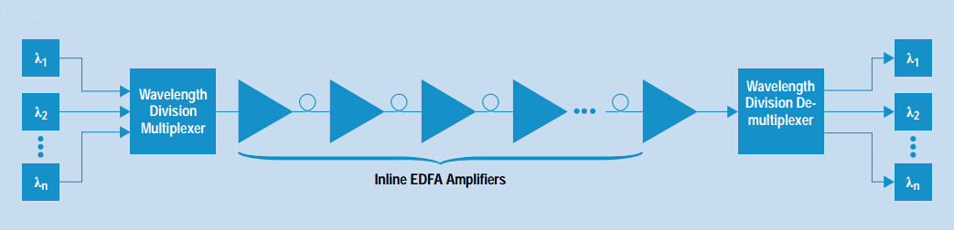 optical line amplifier