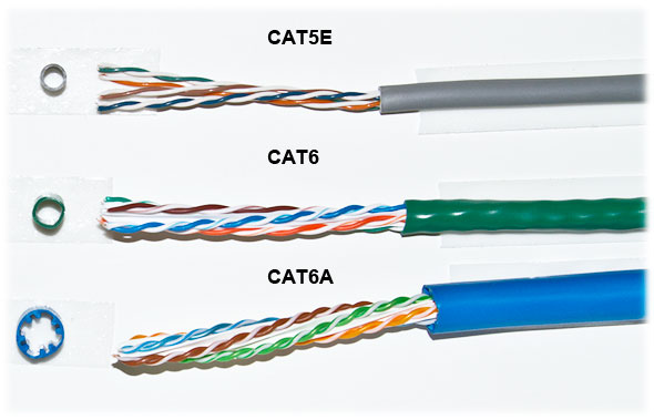 dividendo Rusia Cordero Best Ethernet Cable (Cat5/5e/6/6a) for Your Network