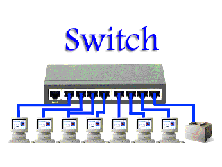 hub vs switch: ethernet switch
