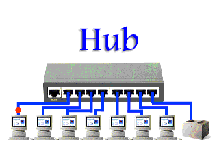 hub vs switch: hub