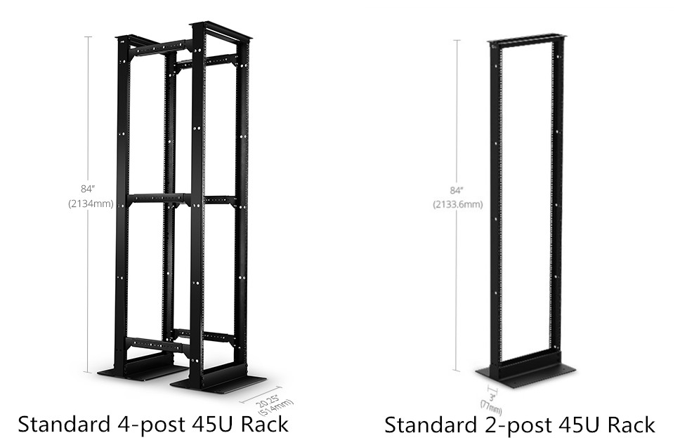 Network & Server and Network & Server Rack Differences