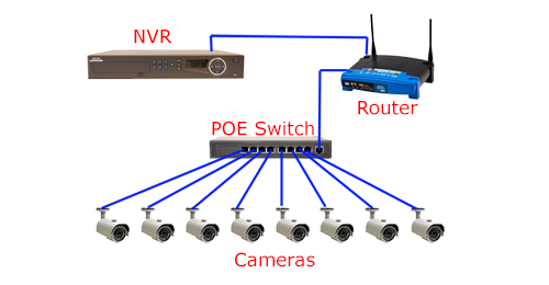 Power Supply: PoE Switch for IP Camera - Fiber Optic ... wireless security system schematic 